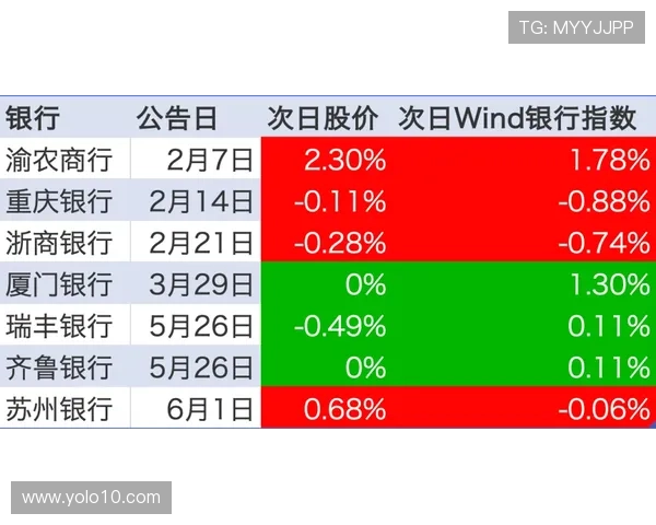 如何利用百家乐凯利公式优化投注策略实现长期稳定盈利 如何利用百家乐凯利公式优化投注策略实现长期稳定盈利